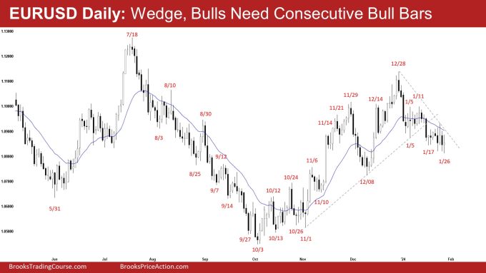 EURUSD High 2 Buy Setup, Bulls Need Strong Entry 2 EURUSD Daily: Wedge, Bulls Need Consecutive Bull Bars