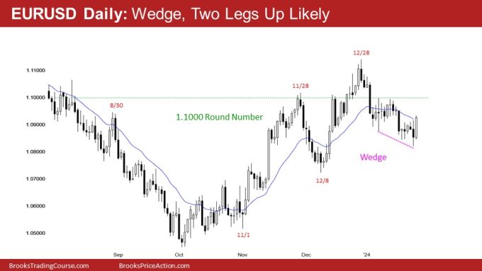 EURUSD Daily: Wedge, Two Legs Up Likely  