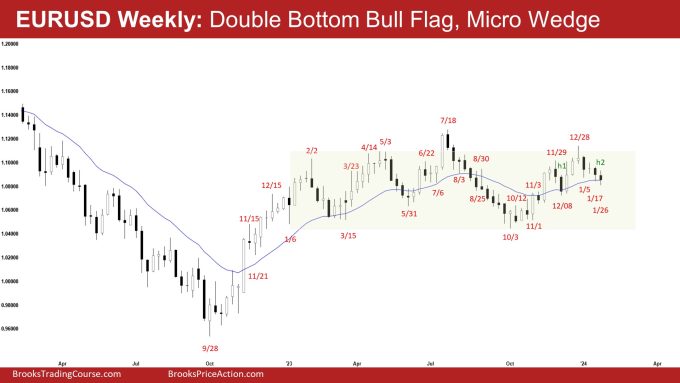 EURUSD Weekly: Double Bottom Bull Flag, Micro Wedge, EURUSD High 2 Buy Setup