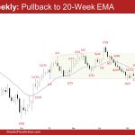 EURUSD Weekly: Pullback to 20-Week EMA, EURUSD Minor PB