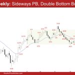 EURUSD Weekly: Sideways PB, Double Bottom Bull Flag?