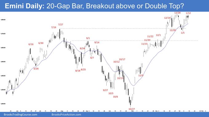 Emini Daily: 20-Gap Bar, Breakout above or Double Top?