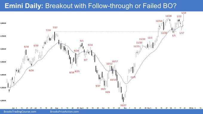 Emini Daily: Breakout with Follow-through or Failed BO?