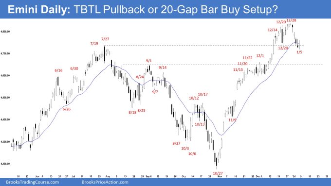 Emini Daily: TBTL Pullback or 20-Gap Bar Buy Setup?