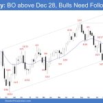 Emini Weekly: BO above Dec 28, Bulls Need Follow-through, Emini Breakout above the Dec 28 high