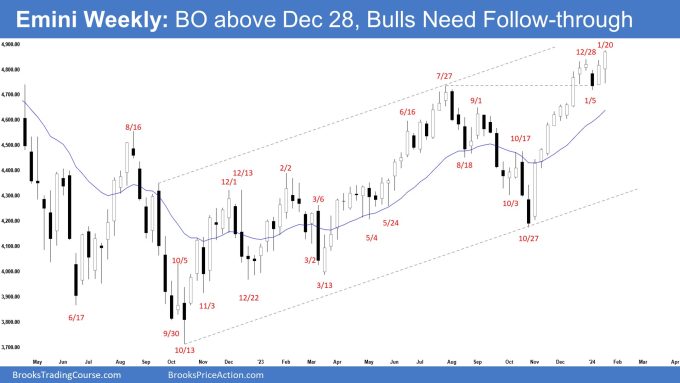 Emini Weekly: BO above Dec 28, Bulls Need Follow-through, Emini Breakout above the Dec 28 high