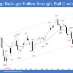Emini Bull Channel, Emini Weekly: Bulls got Follow-through, Bull Channel Phase