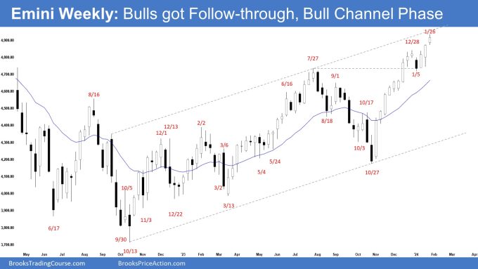 Emini Bull Channel, Emini Weekly: Bulls got Follow-through, Bull Channel Phase