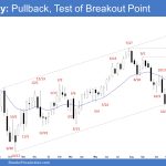 Emini Weekly: Pullback, Test of Breakout Point, Emini Start of PB