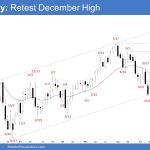 Emini Weekly: Retest December High, Emini Retested the December High
