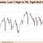 FTSE 100 Low 1 High in TR, Tight Bull Channel