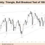 FTSE 100 Triangle, Bull Breakout Test of 100-Week MA