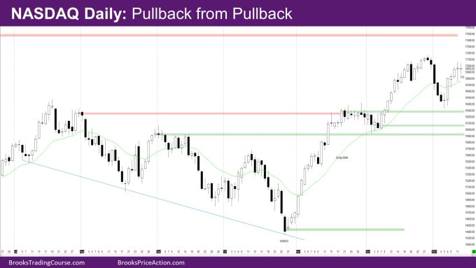 Nasdaq Daily Pullback from Pullback