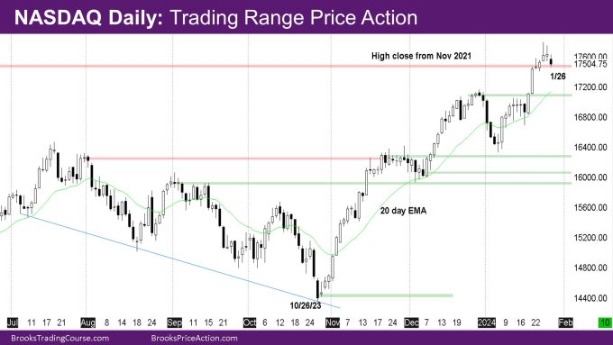 Nasdaq Daily Trading range price action