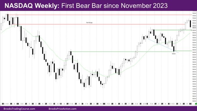 Nasdaq Weekly First bear bar since November 2023