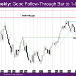 Nasdaq Weekly Good follow-through bar to 1-8-2024
