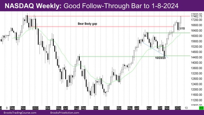 Nasdaq 100 Good Follow-Through to the Bull Reversal Bar of 1-8-2024 1 Nasdaq Weekly Good follow-through bar to 1-8-2024