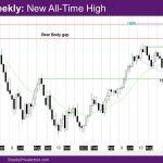 Nasdaq Weekly New all-time high