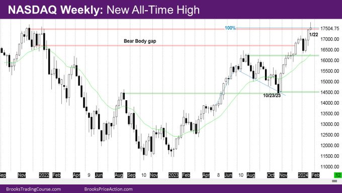 Nasdaq Weekly New all-time high
