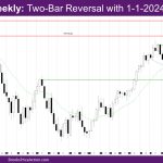 Nasdaq Weekly two-bar reversal with 1-1-2024