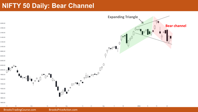 Nifty 50 Bear Channel