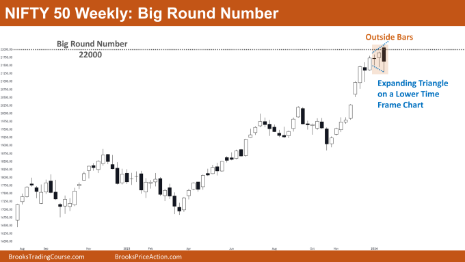 Nifty 50 Big Round Number