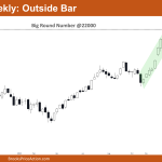 Nifty 50 Outside Bar