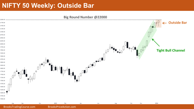 Nifty 50 Outside Bar