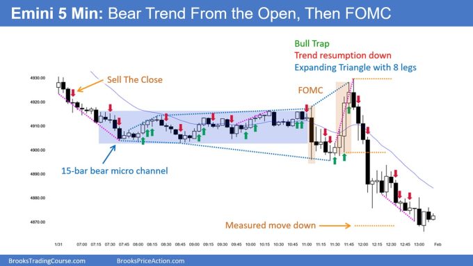 SP500 Emini 5-Min Chart Bear Trend From The Open Then FOMC Report