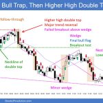 SP500 Emini 5-Min Chart Bull Trap Then Higher High Double Top