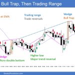 SP500 Emini 5-Min Chart Bull Trap Then Trading Range
