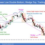 SP500 Emini 5-Min Chart LL DB Wedge Top Trading Range Day