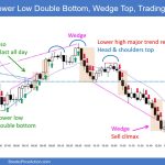 SP500 Emini 5-Min Chart LL DB Wedge Top Trading Range Day