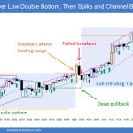 SP500 Emini 5-Min Chart Lower Low DB Then Trending Trading Range Day