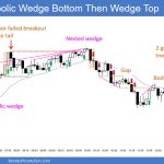 SP500 Emini 5-Min Chart Parabolic Wedge Bottom Then Wedge Top