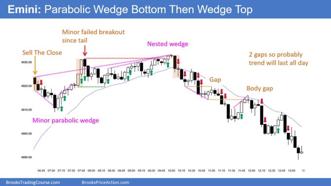 SP500 Emini 5-Min Chart Parabolic Wedge Bottom Then Wedge Top