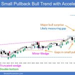 SP500 Emini 5-Min Chart Small Pullback Bull Trend with Acceleration Up