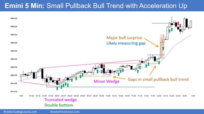 SP500 Emini 5-Min Chart Small Pullback Bull Trend with Acceleration Up