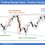 SP500 Emini 5-Min Chart Trading Range Open with Trading Range Day
