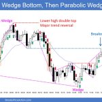 SP500 Emini 5-Min Chart Wedge Bottom Then Parabolic Wedge Top