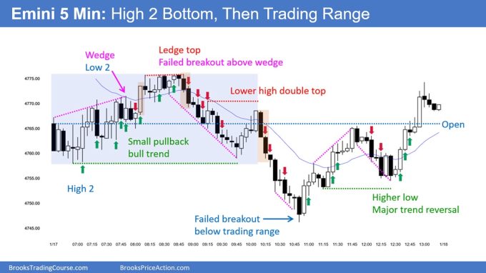 SP500 Emini 5-Minute Chart High 2 Bottom Then Trading Range