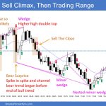 SP500 Emini 5 Min Sell Climax Then Trading Range