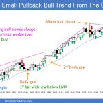 SP500 Emini 5-Minute Chart Small Pullback Bull Trend From The Open