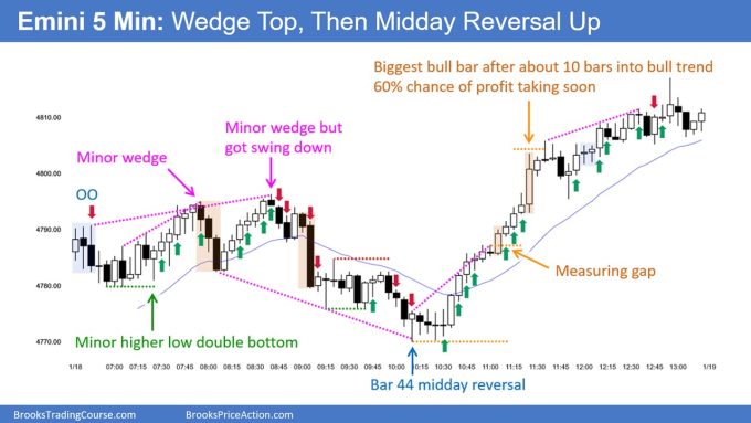 SP500 Emini 5-Minute Chart Wedge Top Then Midday Reversal Up