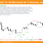 gráfico semanal de bitcoin dia 6 de enero de 2024