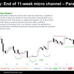 weekly chart of bitcoin on january 6th 2024