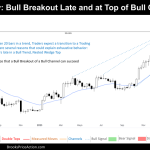 weekly chart of bitcoin on february 17th 2024