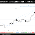 weekly chart of bitcoin on february 24th 2024