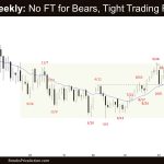 Crude Oil Weekly: No FT for Bears, Tight Trading Range, Crude Oil Overlapping Candlesticks
