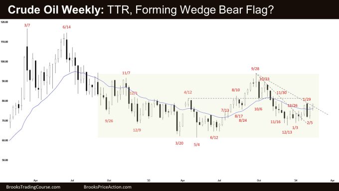 Crude Oil Weekly: TTR, Forming Wedge Bear Flag? Crude Oil Pullback Phase